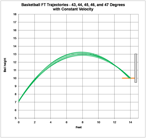 Noah Basketball optimal arc trajectories diagram 